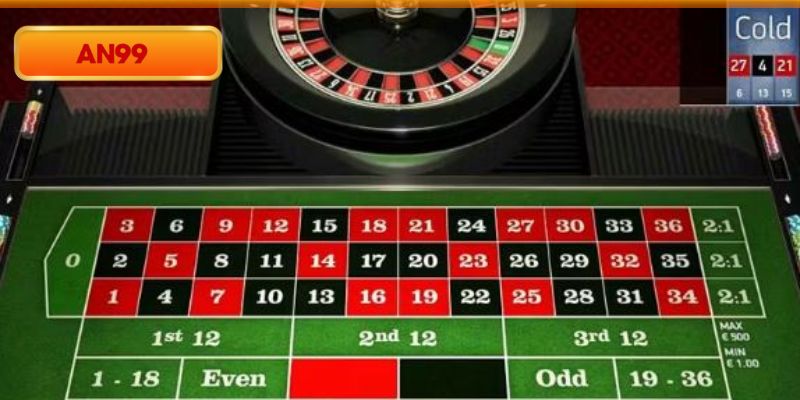 Roulette - Trò chơi online có nguồn gốc từ châu Âu